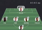 LOL决赛-曼城欧冠赛场再度一战成名，小组头名晋级四强的简单介绍