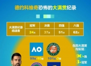 LOL赛事-专家预测网球胜率超六成，结果成焦点的简单介绍