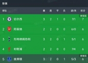 英雄联盟总决赛时间-狼队-切尔西，客场战败，积分榜上行难的简单介绍