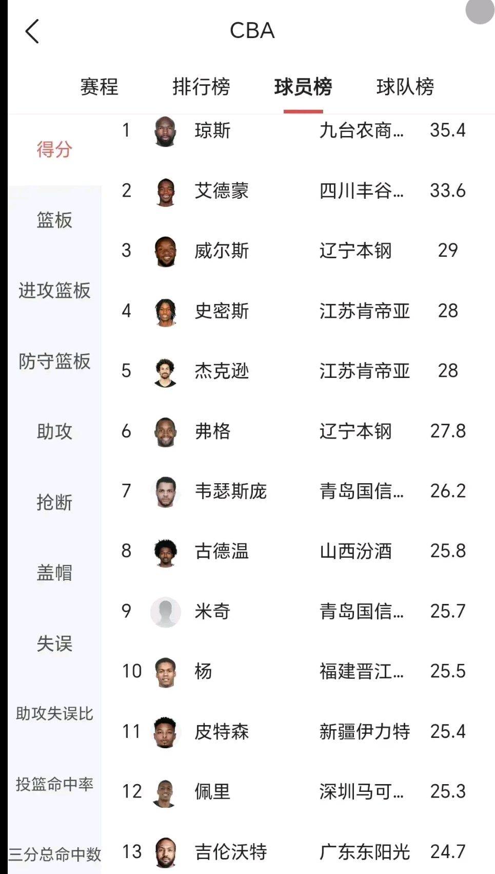 CBA球队老将宣布转会外援,引发热议 CBA球队老将宣布转会外援,引发热议