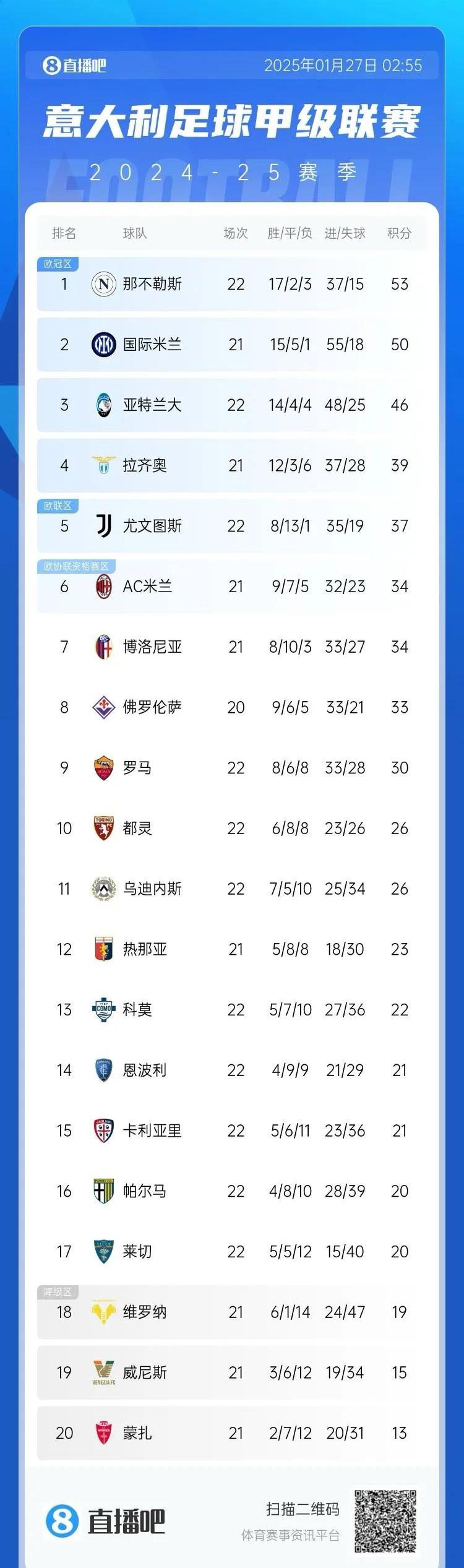 意甲联赛进入白热化阶段,激烈角逐谁能笑到最后?的简单介绍 意甲联赛进入白热化阶段,激烈角逐谁能笑到最后?的简单介绍