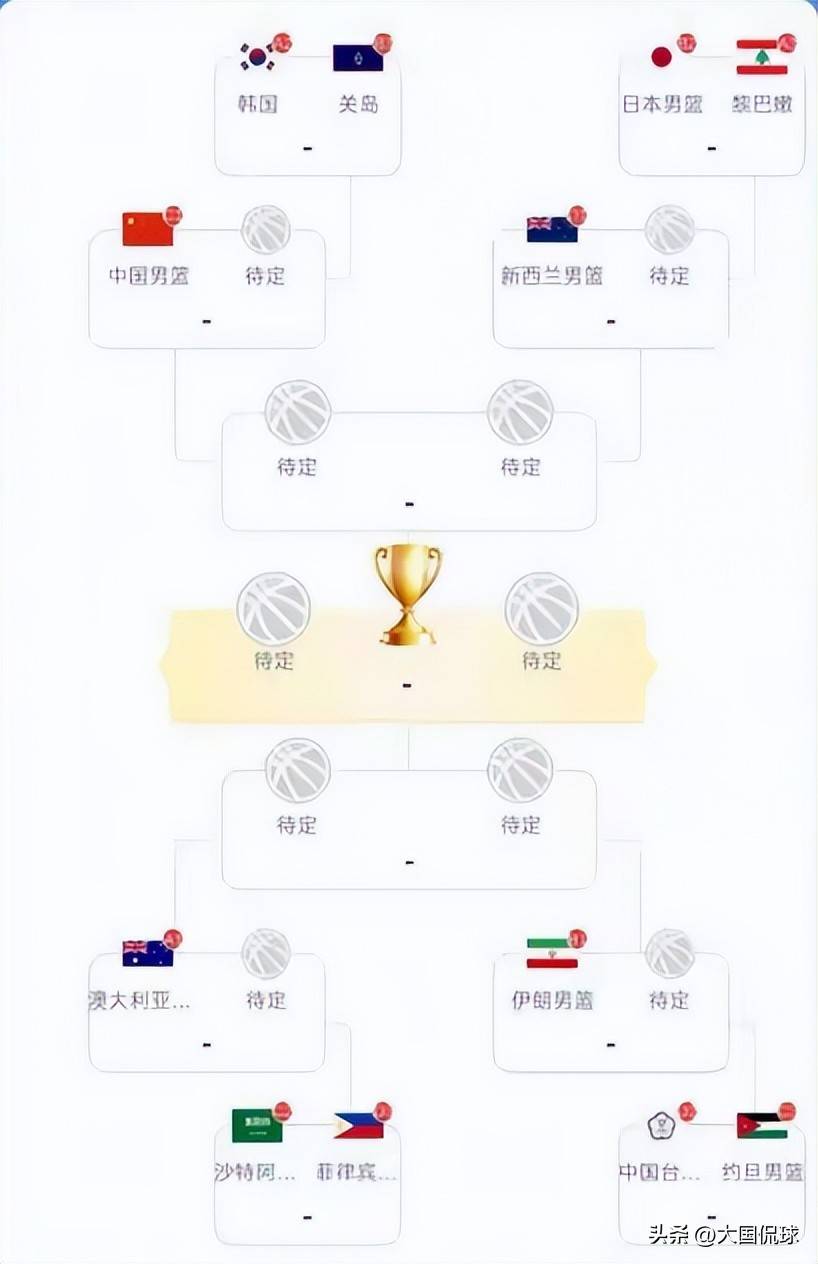 包含亚洲锦标杯季后赛赛程调整,强队实力堪忧的词条 包含亚洲锦标杯季后赛赛程调整,强队实力堪忧的词条