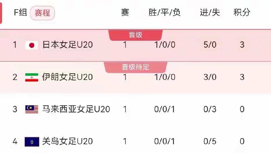 包含连胜净胜球优势,保持统治力的词条 包含连胜净胜球优势,保持统治力的词条