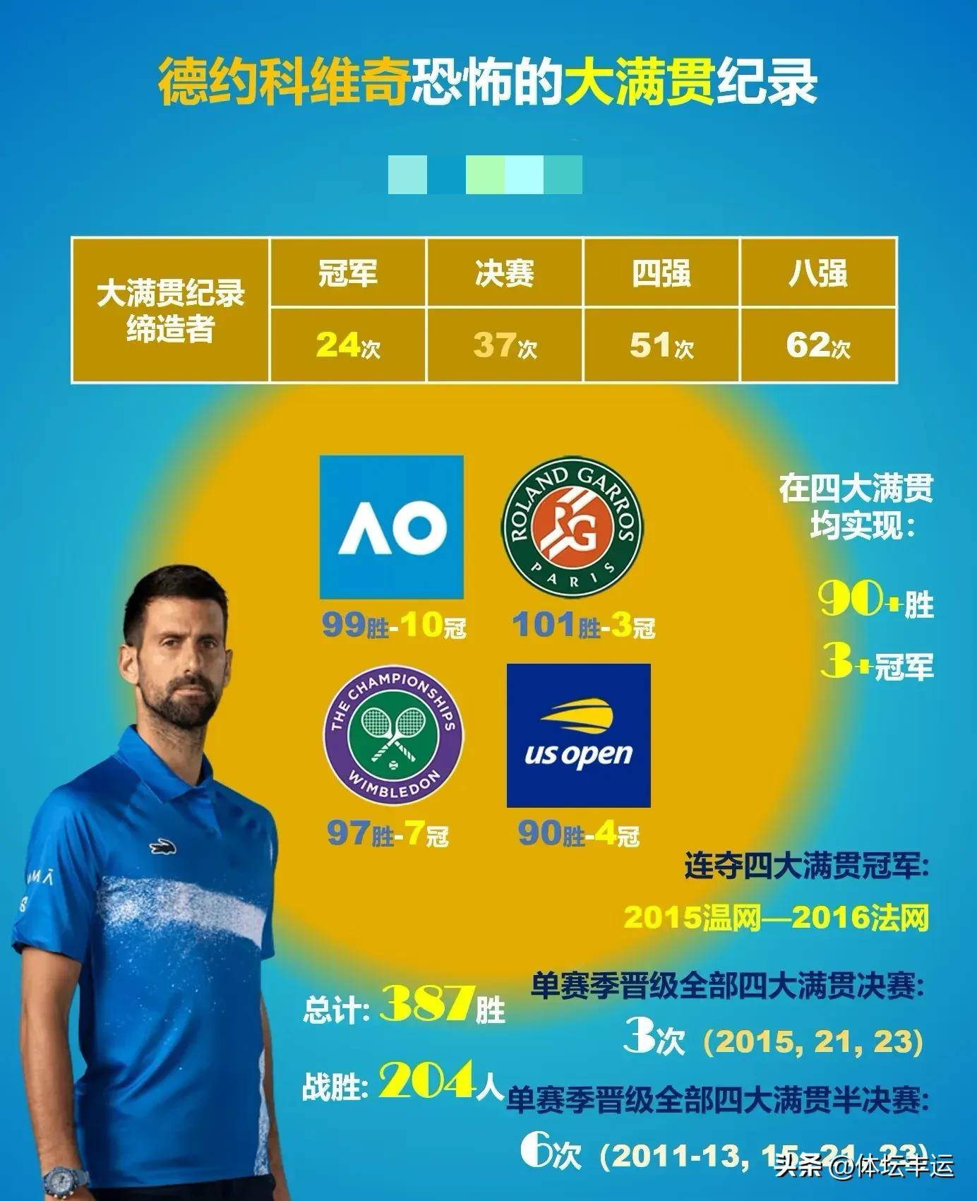 专家预测网球胜率超六成,结果成焦点的简单介绍 专家预测网球胜率超六成,结果成焦点的简单介绍